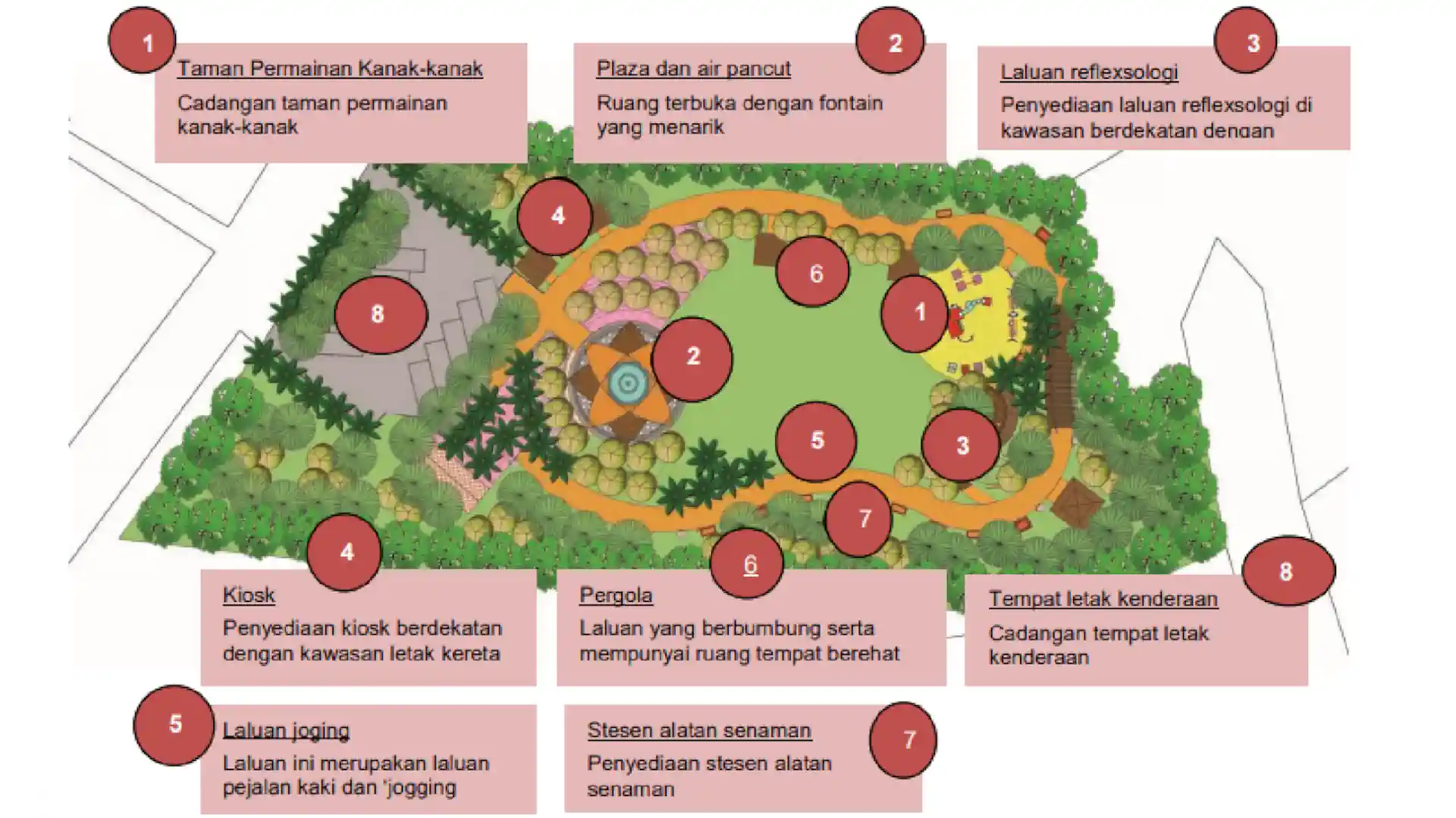 Project Hero Masterplan Jasin Landscape